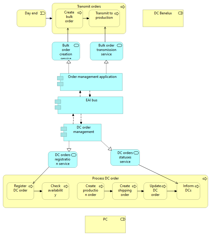 Transmit orders_IT_all