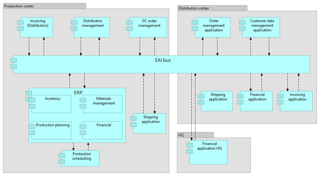 Application architecture