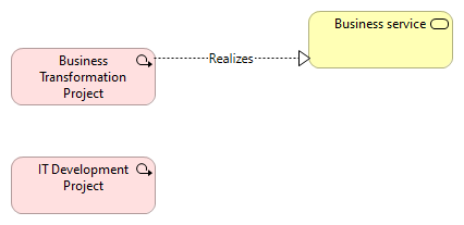 08. ArchiMate generic example