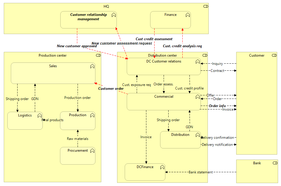 Business functions_new