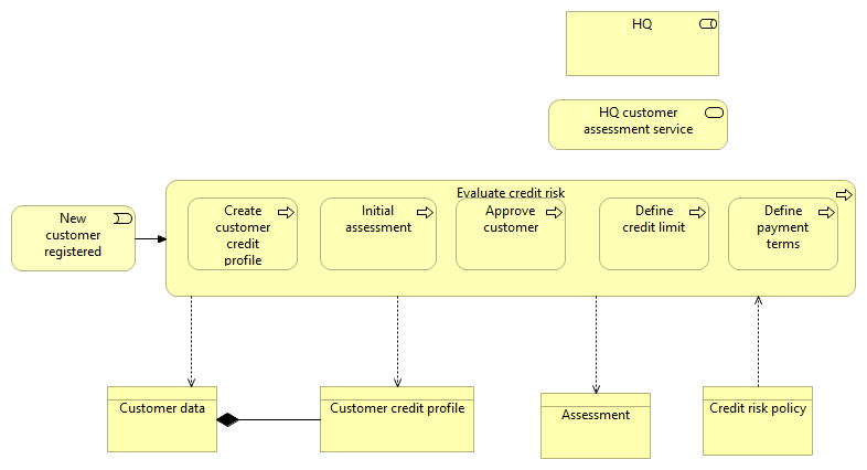 Evaluate credit risk_new