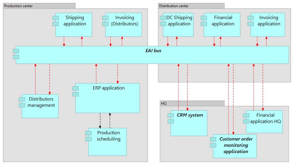 Application architecture_new_1