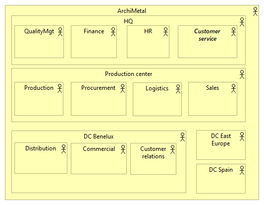 Org. structure_new