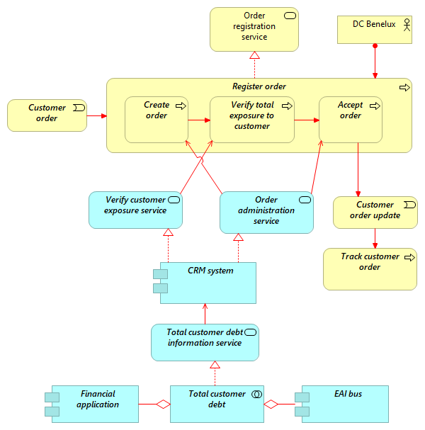 Register order_new_IT