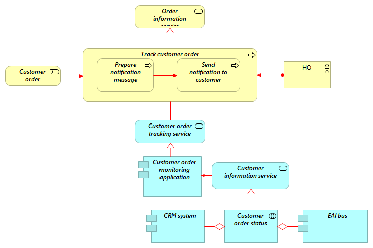 Track customer order_new_IT