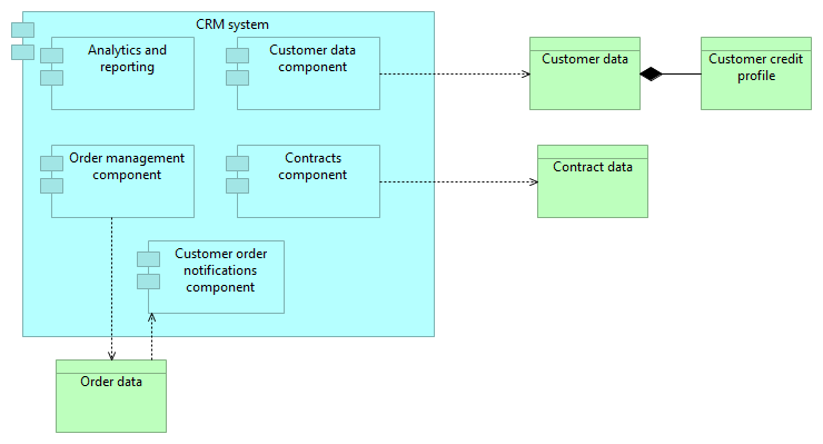 CRM structure_new