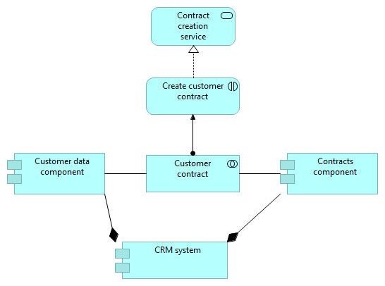 CRM behavior_new_1
