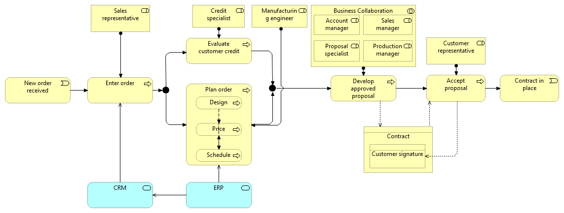 02. Order-to-contract