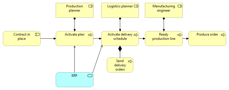03. Order fulfillment