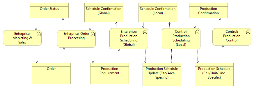 04. Change in production schedule