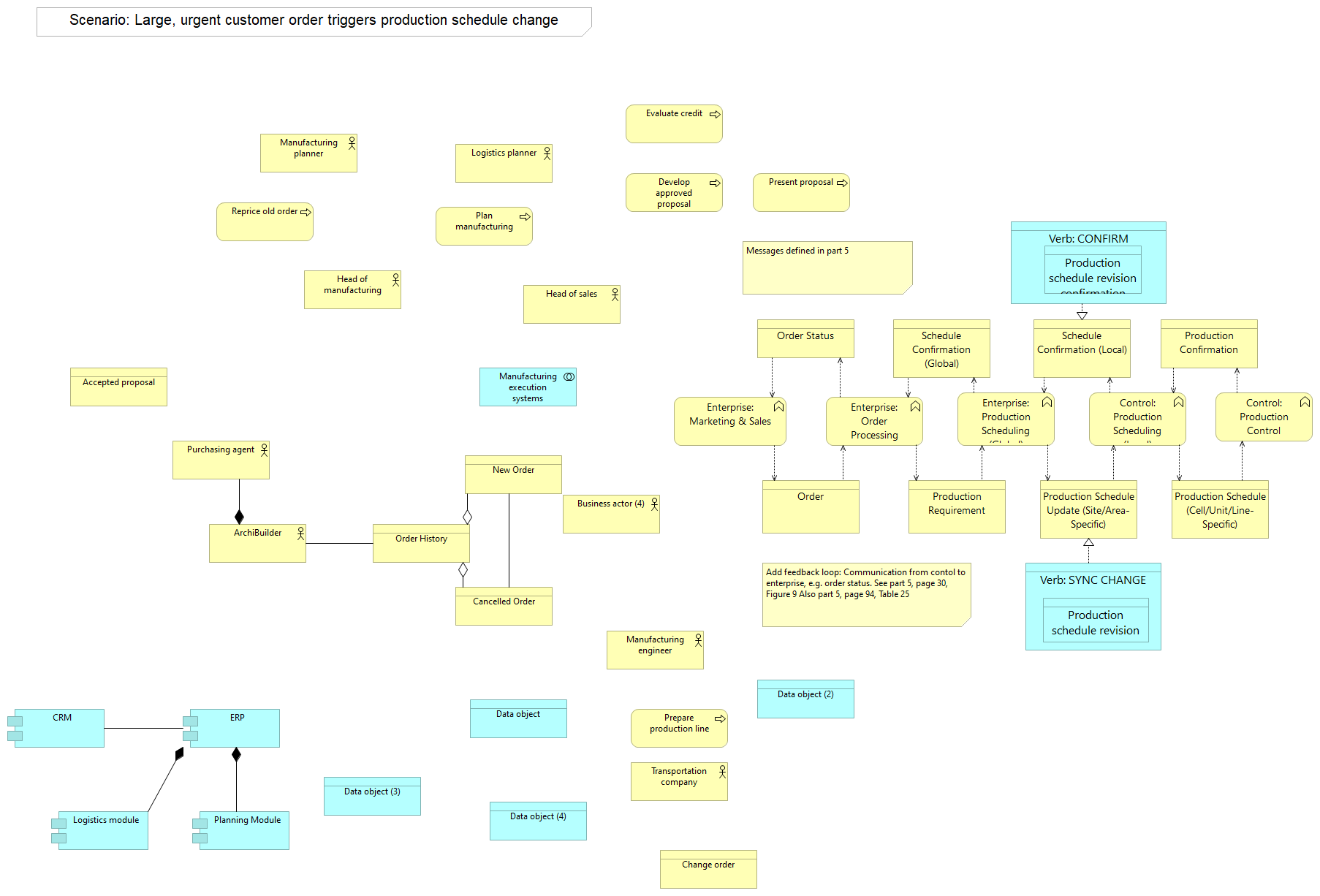 New Order Message Flow