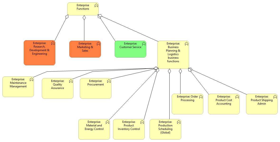 01-2. Enterprise functions
