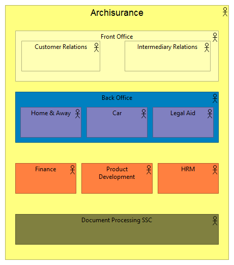 Organisation Structure View