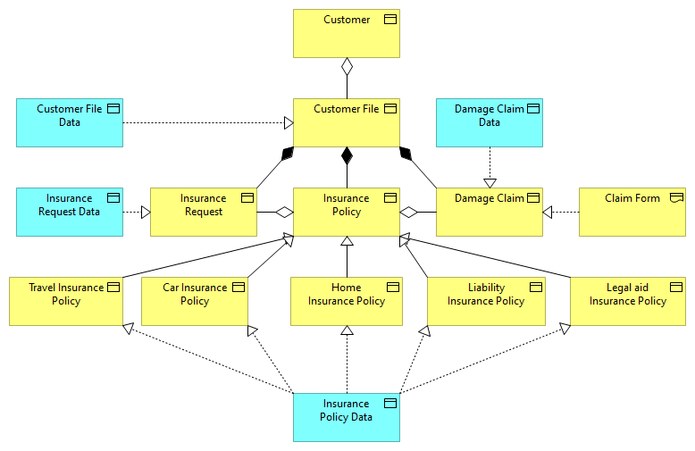 Information Structure View