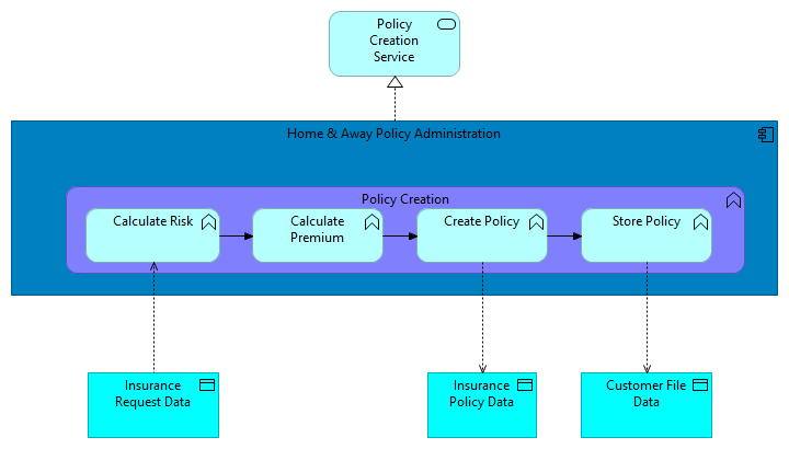 Application Behaviour View