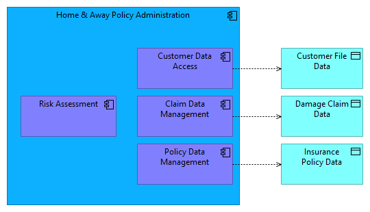 Application Structure View