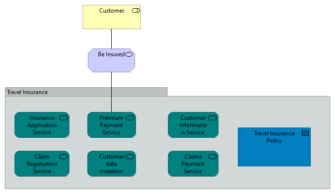 Business Product View