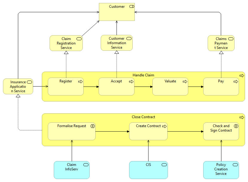 Business Cooperation View