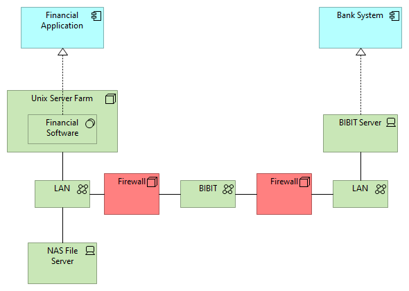 Implementation and Installation View