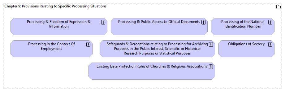 Chapter 09: Provisions Relating to Specific Processing Situations