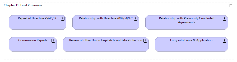 Chapter 11: Final Provisions