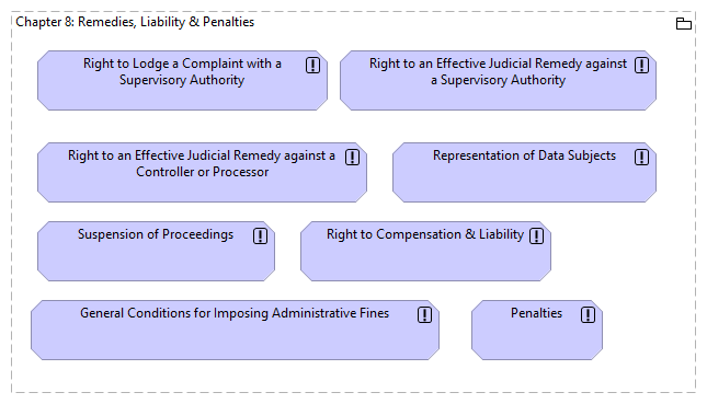 Chapter 08: Remedies, Liability & Penalties