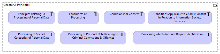 Chapter 02: Principles