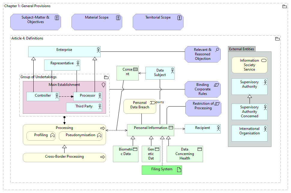 Chapter 01: General Provisions