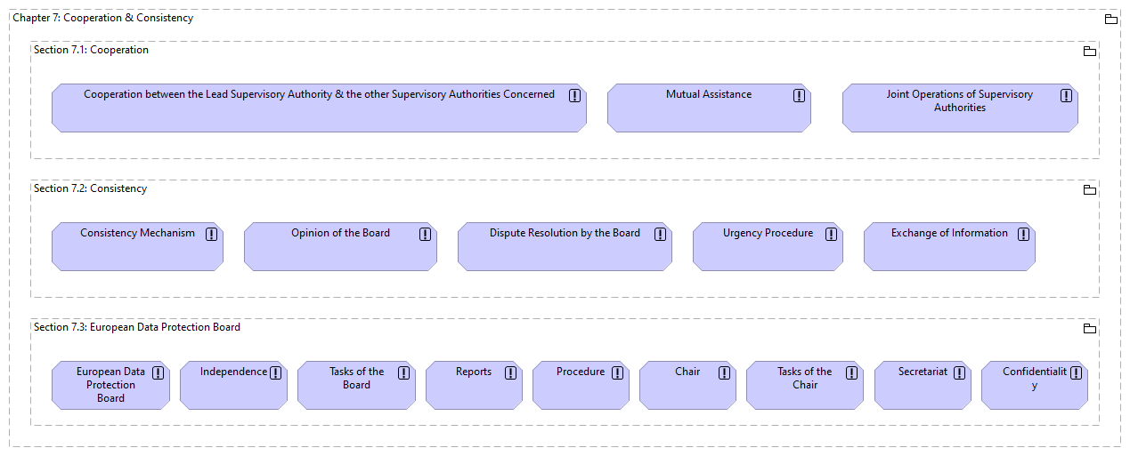 Chapter 07: Cooperation & Consistency