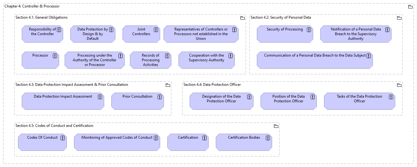 Chapter 04: Controller & Processor