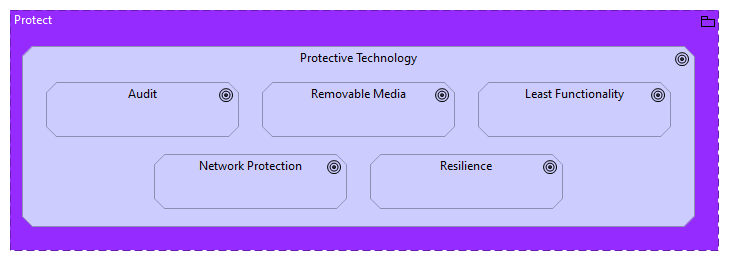 PR.PT Protective Technology