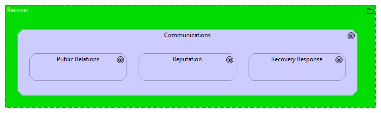 RC.CO Communications