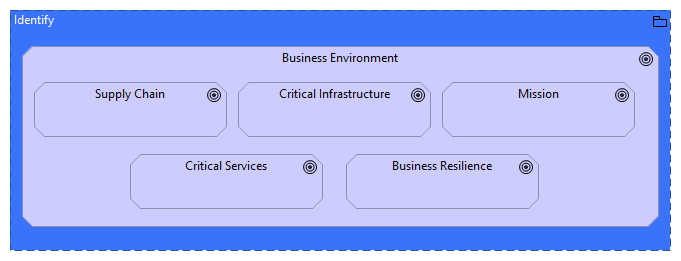 ID.BE Business Environment