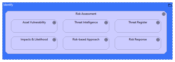 ID.RA Risk Assessment