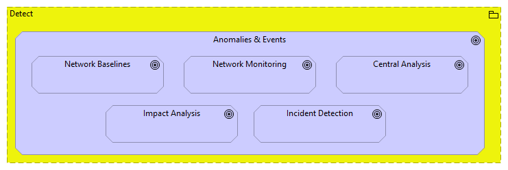 DE.AE Anomalies & Events