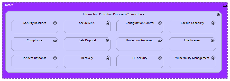 PR.IP Information Protection Processes & Procedures