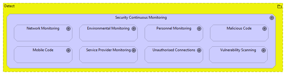 DE.SC Security Continuous Monitoring