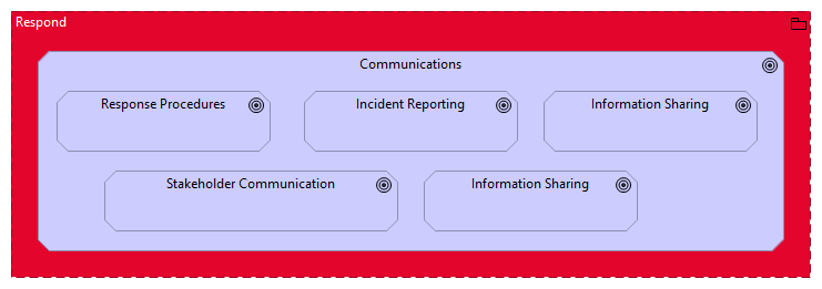 RS.CO Communications