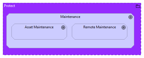 PR.MA Maintenance