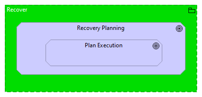 RC.RP Recovery Planning