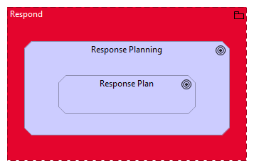 RS.RP Response Planning