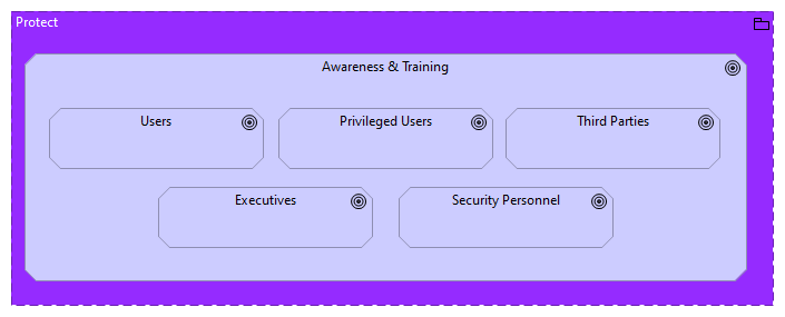 PR.AT Awareness & Training