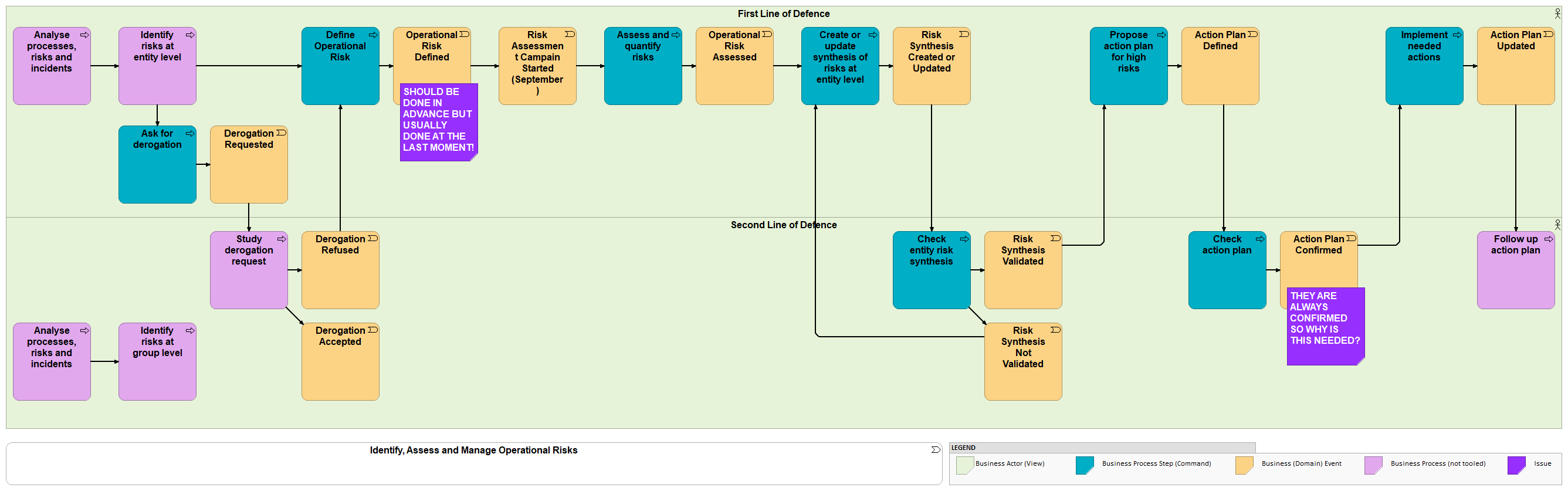 Identify, Assess and Manage Operational Risks - Event Storming