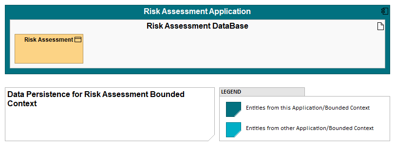 Risk Assessment Application - Data Persistence