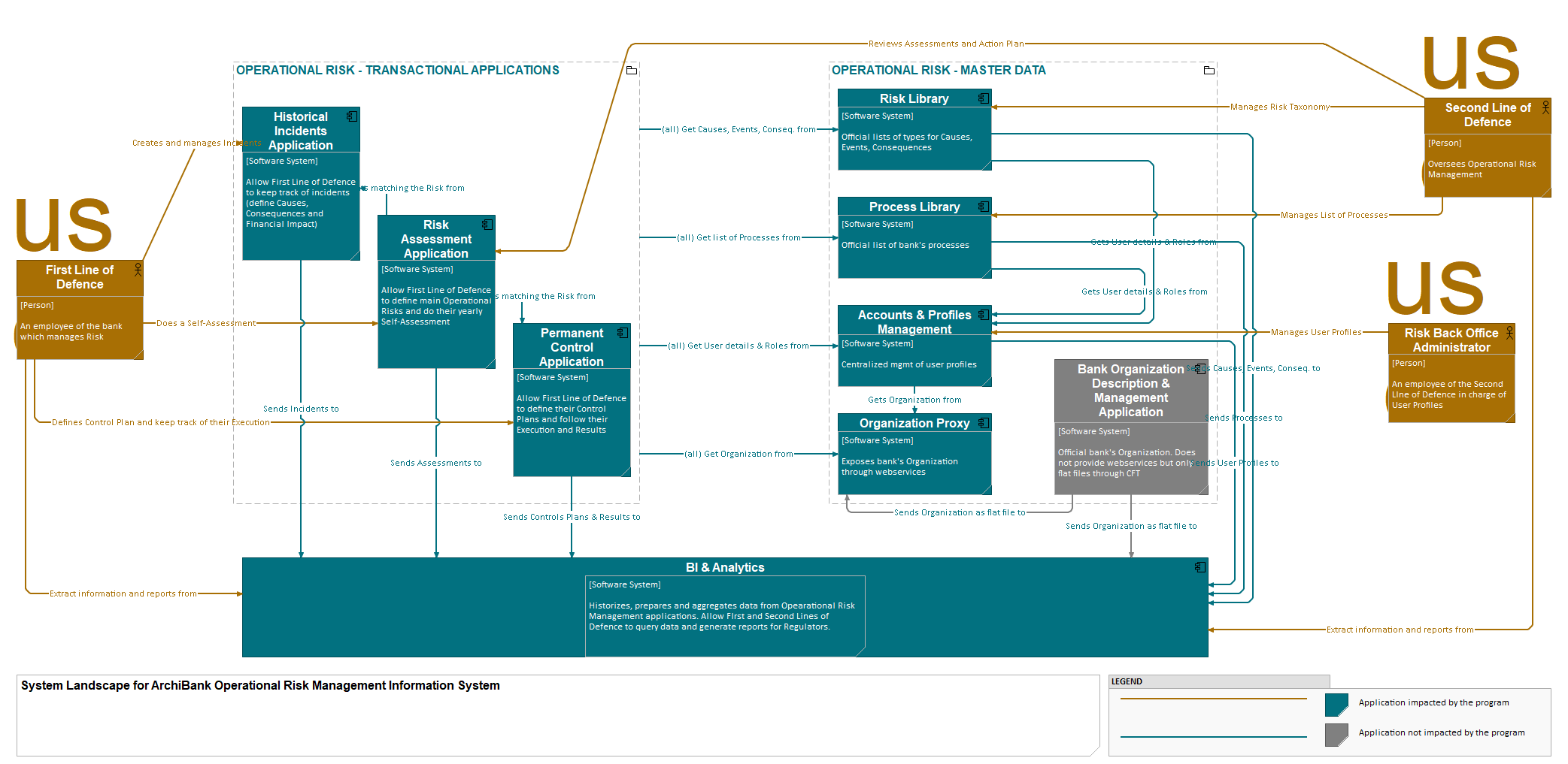 System Landscape Diagram