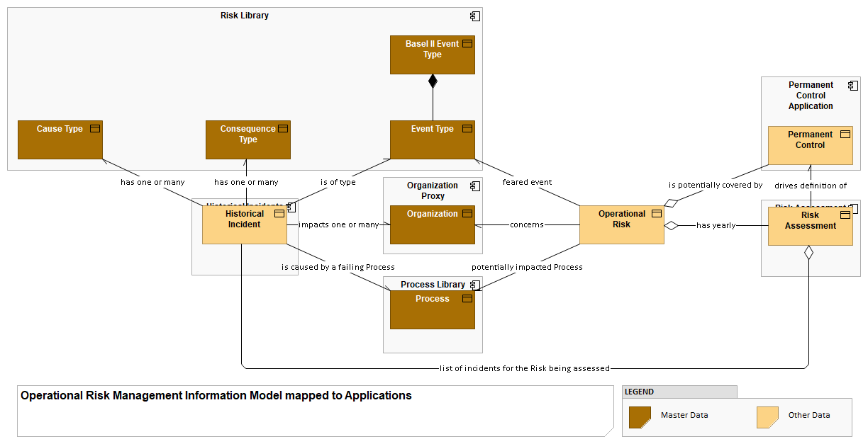 3. Information Model - Application Mapping