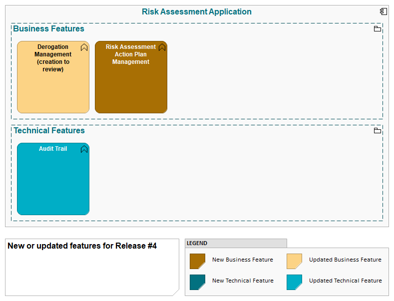 Risk Assessment Application - Features - Release #4