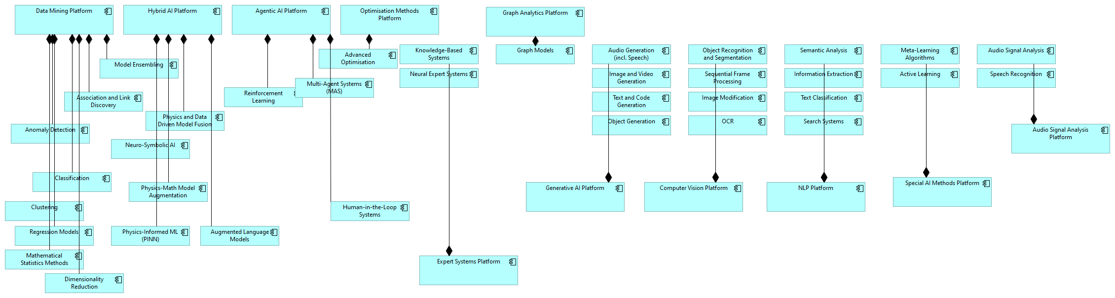 09 – AI Technology Classes