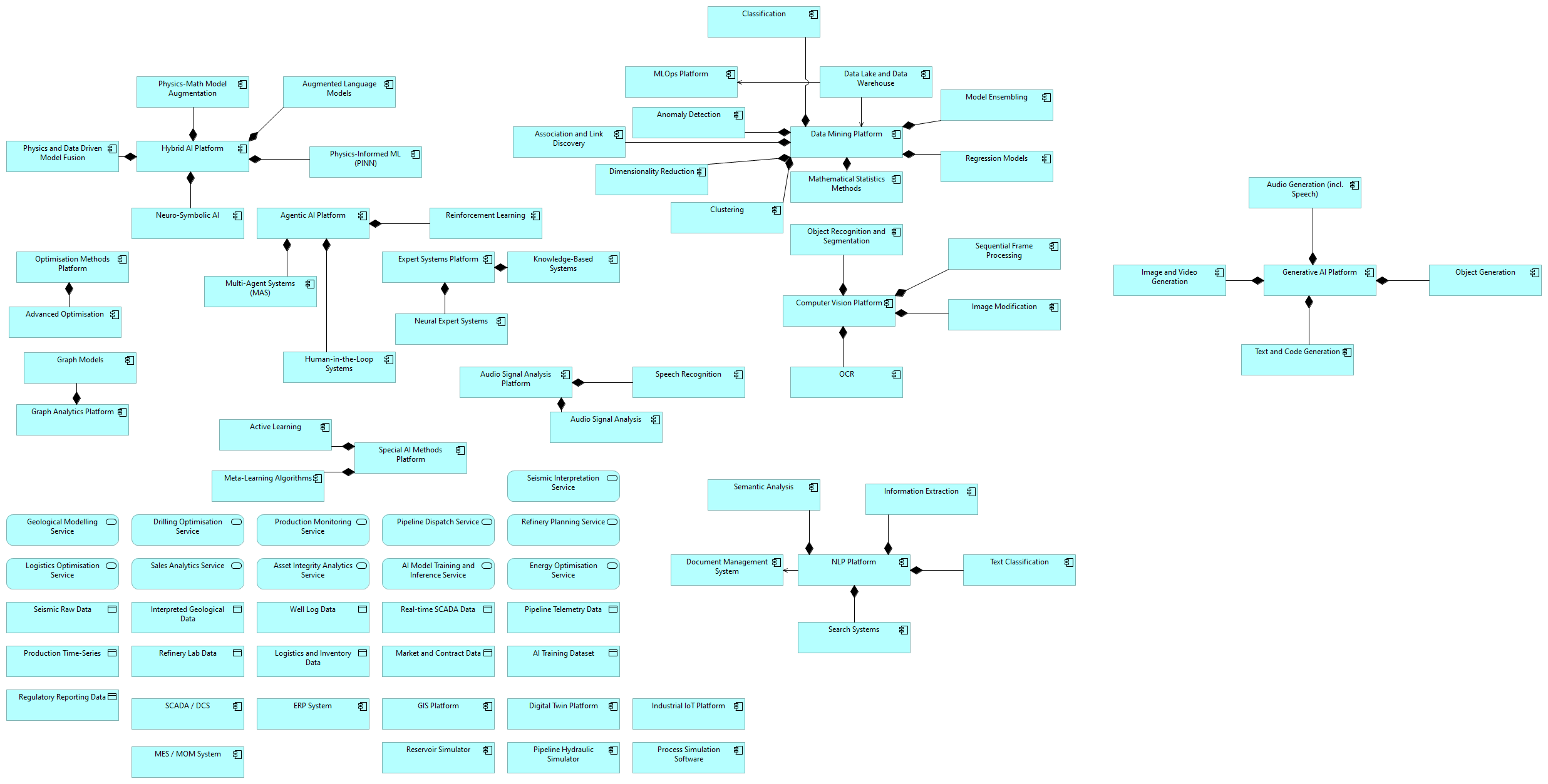 12 – Full Application Architecture