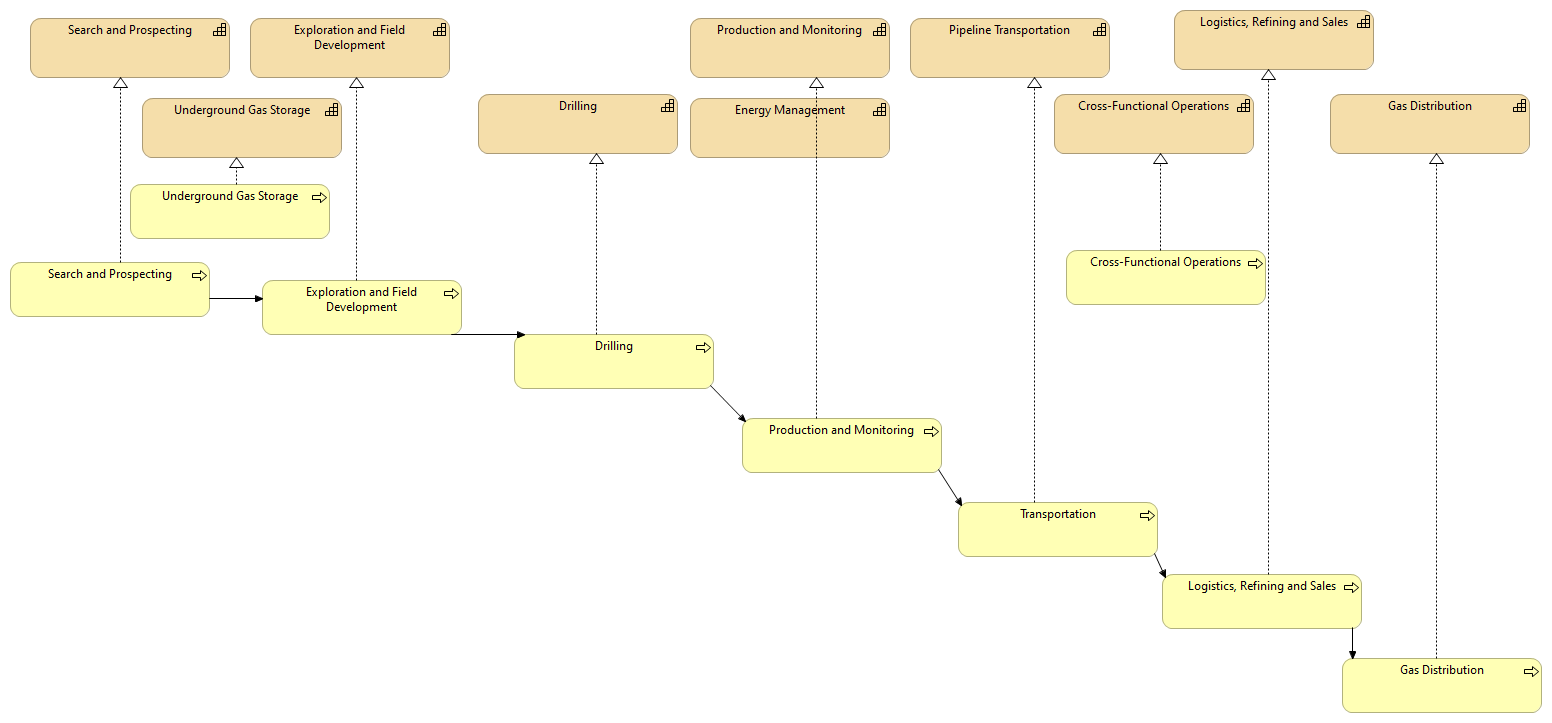 02 – Business Capability Map